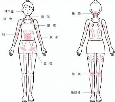 鼠径部マッサージ　鼠径部リンパマッサージ　男性セラピスト　メンズセラピスト　岐阜　愛知